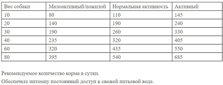 Сухой корм для собак Josera Optiness Adult Medium 12.5 кг
