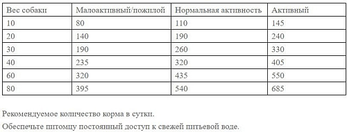 Сухой корм для собак Josera Optiness Adult Medium 12.5 кг