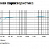 Микрофон Sennheiser MKE 600