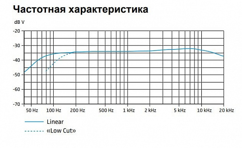 Микрофон Sennheiser MKE 600