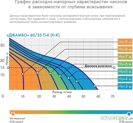 Установка повышения давления Джилекс Джамбо 60/35 П-К