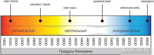 Уличный прожектор Glanzen FAD-0005-6-solar