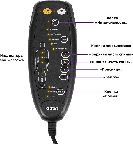 Массажная накидка на сиденье Kitfort KT-2991