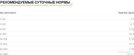 Advance Diets Recovery 100 г
