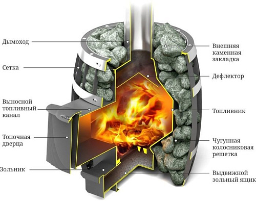 Банная печь Термофор Саяны Мини Carbon ДА