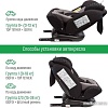 Детское автокресло Smart Travel Boss Isofix (черный)