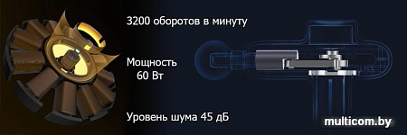 Массажный пистолет Yunmai Massage Gun Pro Basic YMJM-551S