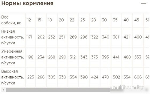 Сухой корм для собак Мираторг Winner Meat для взрослых средних и крупных пород с говядиной 2.1 кг