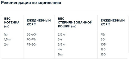 Сухой корм для кошек Anima для стерилизованных котят и кошек с курицей (2кг)