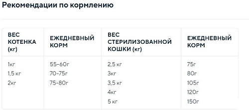 Сухой корм для кошек Anima для стерилизованных котят и кошек с курицей (2кг)
