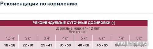 Сухой корм для кошек Unica Classe Lovely Care Condition Adult Sterilized Sensitive Tuna (для стерилизованных кошек с тунцом) 300 г