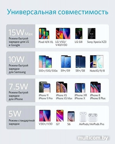 Беспроводное зарядное Anker PowerWave II Pad