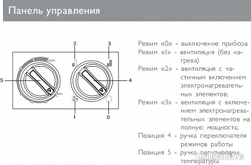 Тепловая пушка ZILON ZTV-3C N2