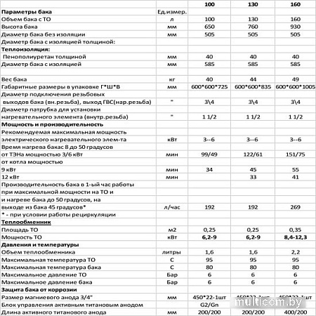 Бойлер косвенного нагрева S-Tank P easy 100