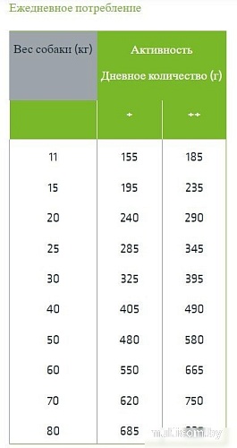 Сухой корм для собак Trainer Natural Sensitive No Gluten Medium&Maxi Adult свинина 3 кг