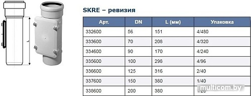 Ostendorf Skolan dB SKRE – ревизия 56 332600