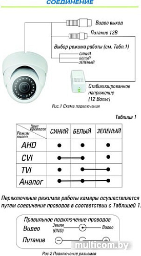 CCTV-камера ST ST-4024