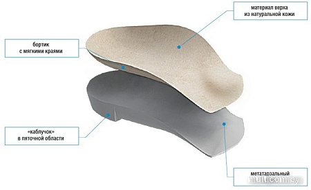 Полустельки ортопедические Orto Profi 155 детские (р.15-16)