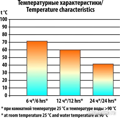 Термос Следопыт PF-TM-01 0.5л