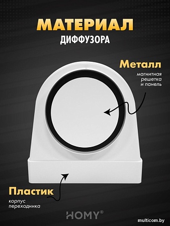 Вентиляционная решетка HOMY AO150W