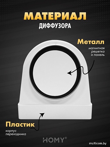 Вентиляционная решетка HOMY AO150W