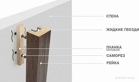 Интерьерная рейка Albico 2800x40x22 (ясень шимо)
