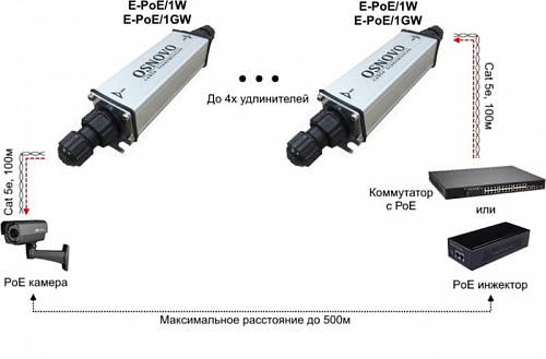 Коннектор-соединитель Osnovo E-PoE/1W