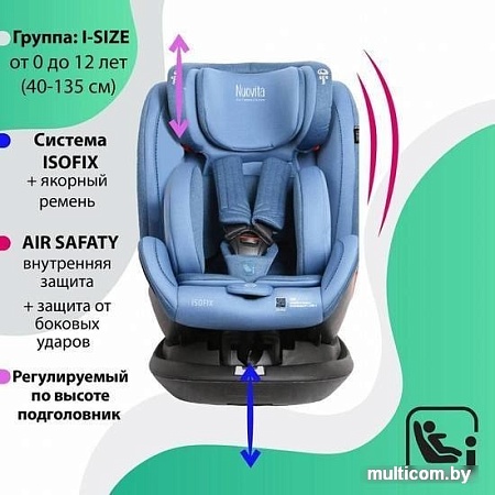 Детское автокресло Nuovita Maczione NiS2-1 (синий)