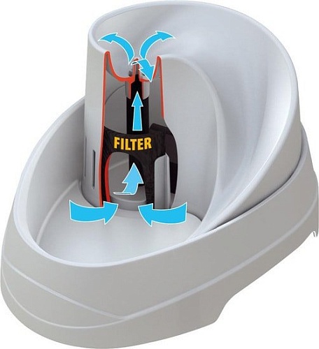 Фонтанчик Ferplast Vega Sanitized 71300011W1