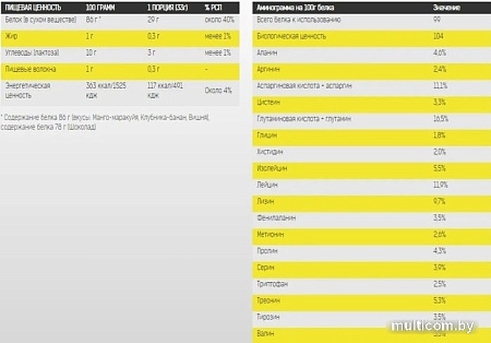 Протеин Binasport Supreme Whey Protein (1300г, клубника)