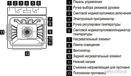 Духовой шкаф Electrolux EOA95450AX