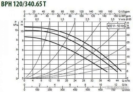 Циркуляционный насос DAB BPH 120/340.65 T