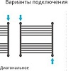 Полотенцесушитель Сунержа Флюид+ 600x600 00-0222-6060