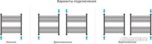Полотенцесушитель Сунержа Флюид+ 600x600 00-0222-6060