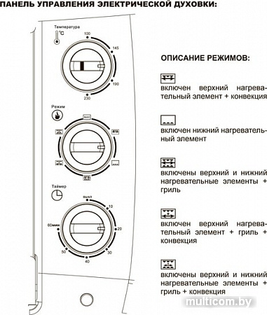 Мини-печь Avex TR 450 RBCL