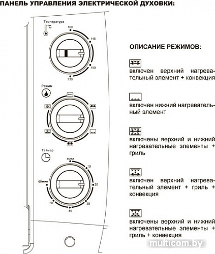 Мини-печь Avex TR 450 RBCL