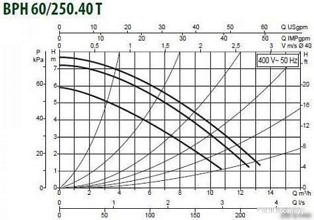 Циркуляционный насос DAB BPH 60/250.40 T