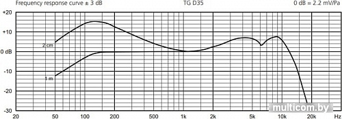 Микрофон Beyerdynamic TG D35 Triple Set