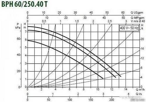 Циркуляционный насос DAB BPH 60/250.40 T