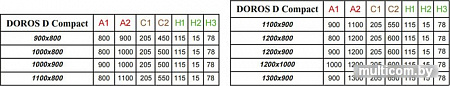 Душевой поддон Radaway Doros D Compact 100x90 [SDRD1090-05]