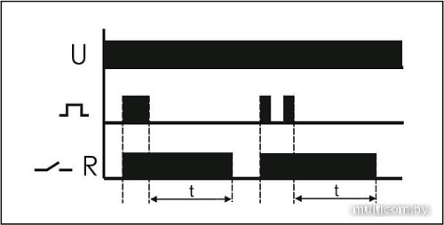 Реле времени Евроавтоматика F&F PO-406 EA02.001.019