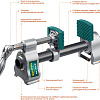 Струбцина KRAFTOOL PC-34-6 3/4&amp;quot; 32301-1