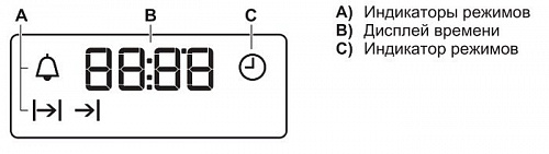 Духовой шкаф Electrolux EZB55420AK