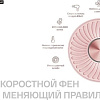 Фен Itel IHD-53