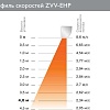 Тепловая завеса ZILON ZVV-2E24HP