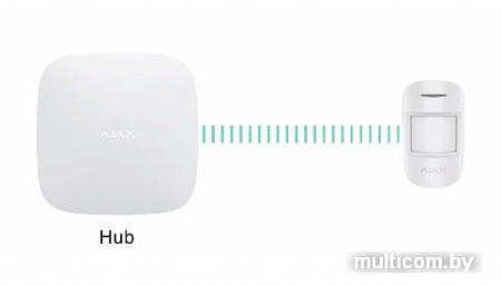 Контроллер Ajax ReX