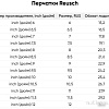 Горнолыжные перчатки Reusch Bradley R-TEX XT 6101265-7716 (р-р 9.5, Black/Neon Green)