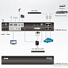 KVM переключатель Aten CN8600-AT-G