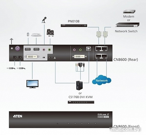 KVM переключатель Aten CN8600-AT-G