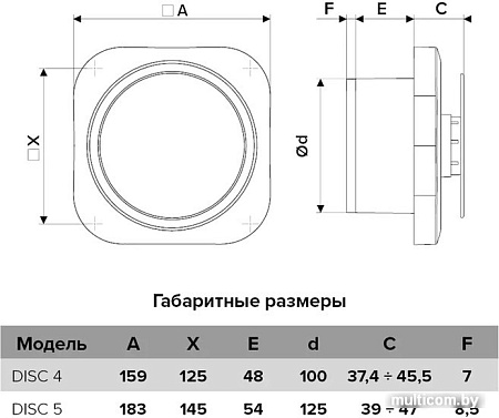 Осевой вентилятор ERA Disc 5 BB